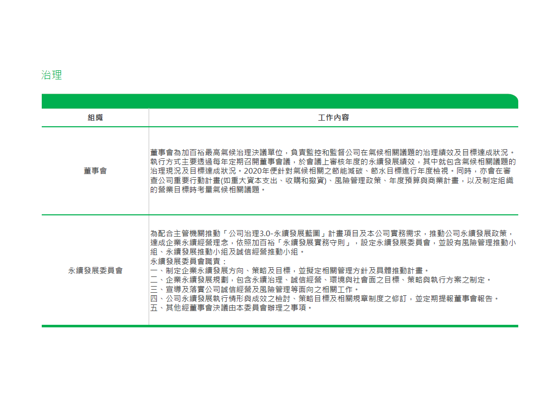 組織與原則- 加百裕工業股份有限公司